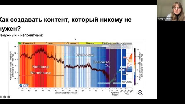Тренинг "Как говорить и писать об изменении климата" с Ириной Понедельник смотреть онлайн
