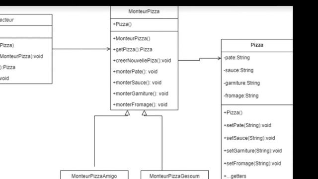 Builder Design Pattern смотреть онлайн