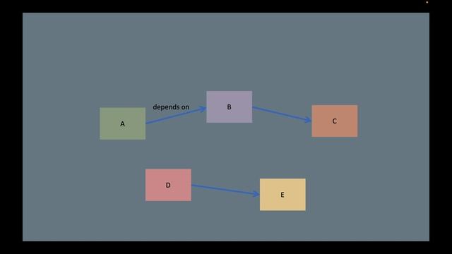 3 Inversion of Control and Dependency Injection смотреть онлайн