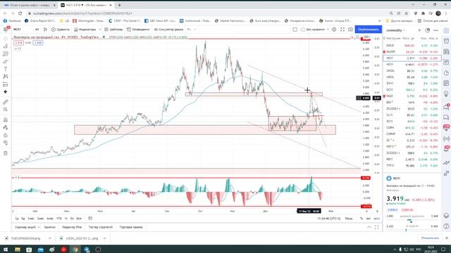 Трейдинг / рубль / нефть / золото / доллар / s&p500 / серебро / евро / eur/usd / газ / Биткоин / РТ смотреть онлайн