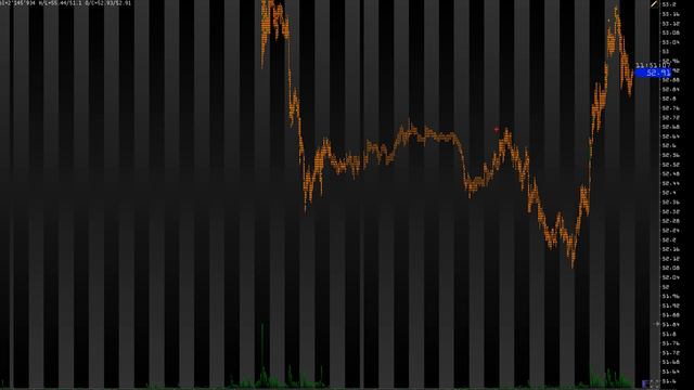 Торговля 21-22 Декабря. Золото, Нефть, фунт доллар. смотреть онлайн
