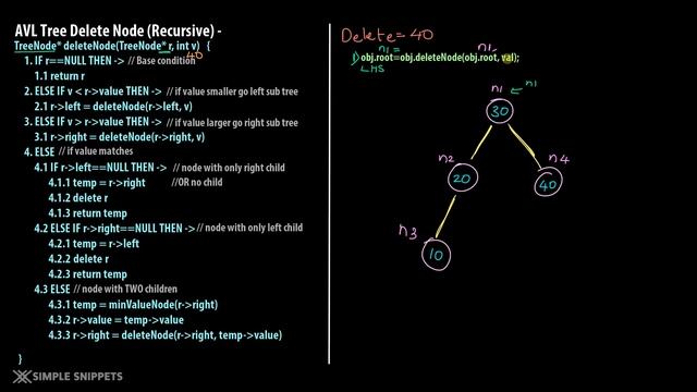 AVL Tree Deletion Operation(Recursive Method) with Rotations & Full C++ Program Code смотреть онлайн