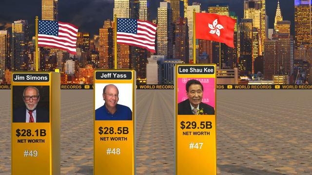 100 Richest People in the World 🌍 смотреть онлайн
