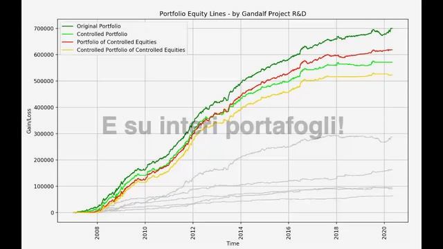 EPC_Jingle_Equity & Performance Control смотреть онлайн