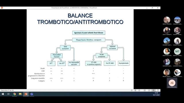MEDICINA II (FASE 3): CLASE N°3 ENFERMEDAD CORONARIA смотреть онлайн