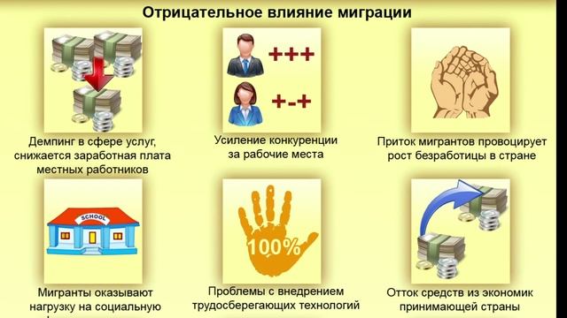 Преимущества и недостатки миграции смотреть онлайн