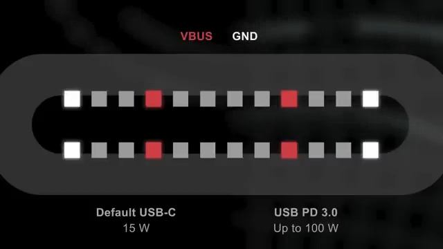 USB Type-C Charging Overview