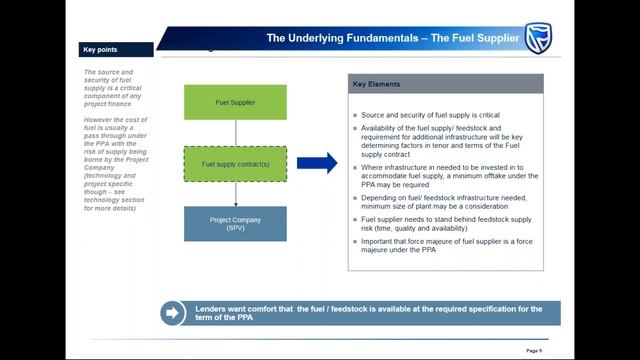 WiAP Webinar: Understanding Power Project Finance смотреть онлайн