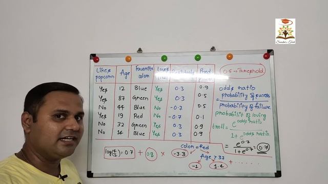 Gradient Boost for Classification – Saisha's Tech смотреть онлайн