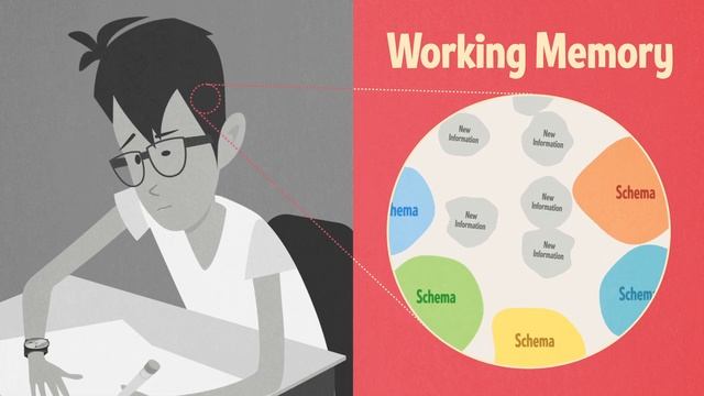 Teaching Strategies: Cognitive Load Theory смотреть онлайн