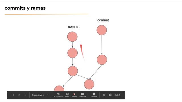 CURSO DE GIT - 06 - Commits смотреть онлайн