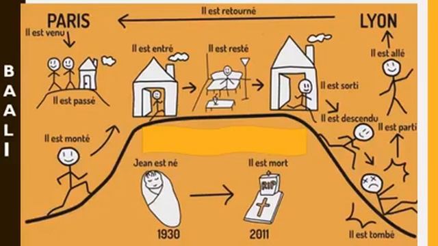 Le passé composé avec être смотреть онлайн