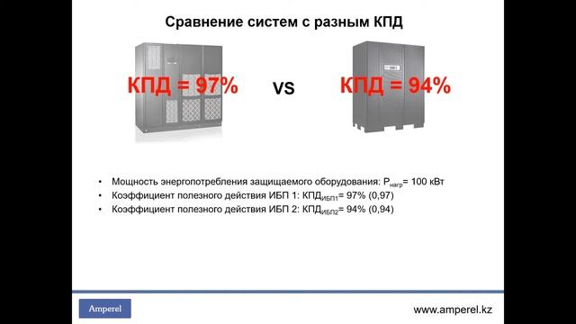 Как выбрать Источник бесперебойного питания (Часть 1)