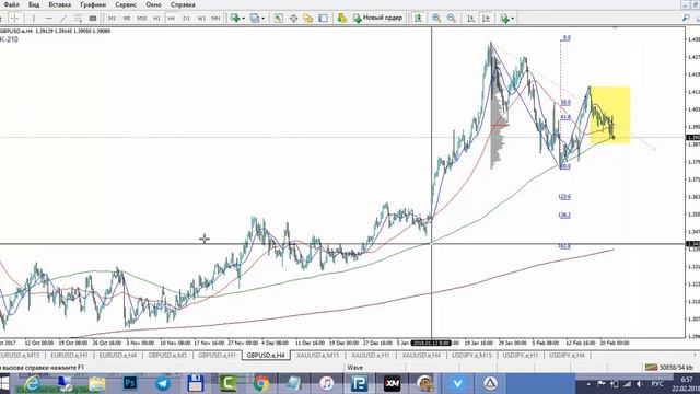 Объемно-волновой анализ Форекс 22.02.2018. Обзор EURUSD, GBPUSD, GOLD, USDJPY. смотреть онлайн