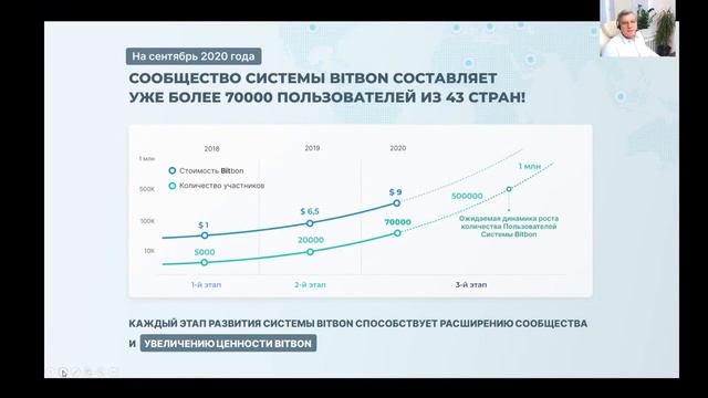 Динамика развития Системы Bitbon и блокчейн индустрии 12.10.2020 смотреть онлайн