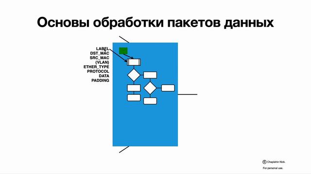Базовые протоколы передачи данных смотреть онлайн