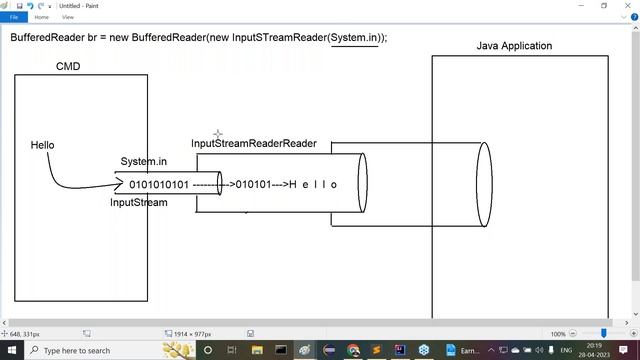 ADV. JAVA tutorials || Session - 4 || by Mr. Nagoor Babu On 28-04-2023 @7:30PM IST смотреть онлайн