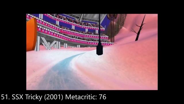 Топ 100 игры для Gamecube