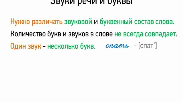 Звуки речи и буквы (5 класс, видеоурок-презентация)