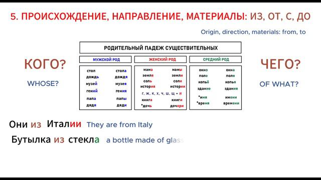 РКИ. Родительный падеж существительных в единственном числе / Genitive Case of Russian Nouns смотреть онлайн