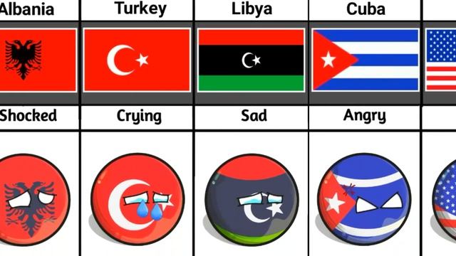 What If Algeria ?? Died Reaction From Different Countries смотреть онлайн