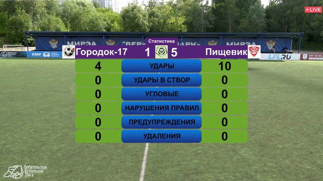 Юго-Запад. Высший дивизион. Городок-17 - Пищевик смотреть онлайн