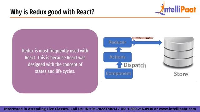 What is Redux | Redux For Beginners | React Redux | Intellipaat смотреть онлайн