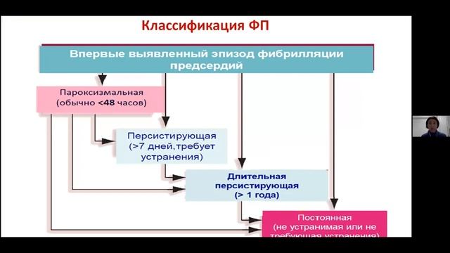 Антитромботическая терапия при фибриляции предсердий Федоришина ОВ.mp4