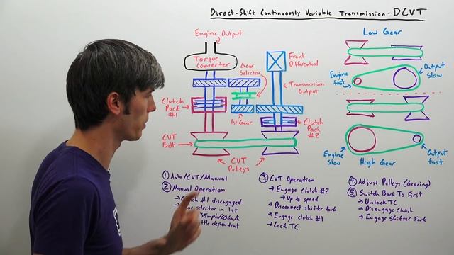 The World's First DCVT Transmission - How It Works