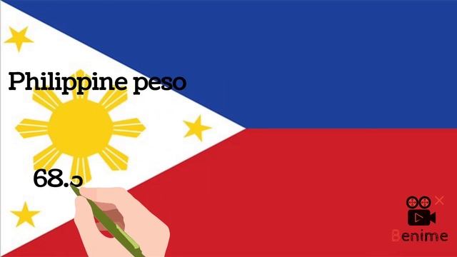 Foreign Exchange Rate Today | Philippines Peso Exchange rate смотреть онлайн