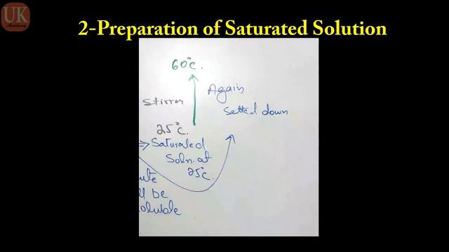 Crystallization | Process of Crystallisation | Steps in Crystallization | F.Sc. Class 11| Urdu/Hind смотреть онлайн
