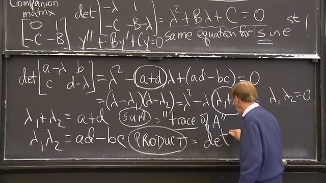 Eigenvalues and Stability: 2 by 2 Matrix, A смотреть онлайн