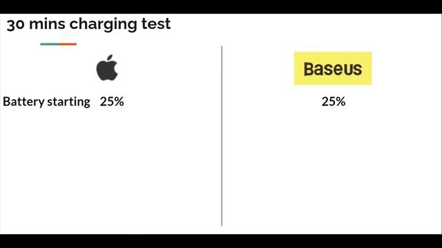 A Better Alternative: Apple MagSafe Battery Pack vs Baseus Wireless Magnetic Power Bank смотреть онлайн