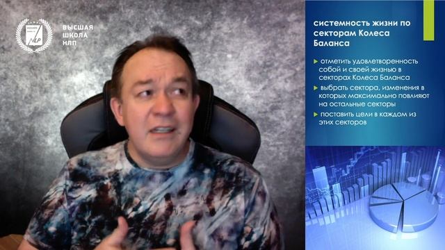 Ставить Цели и Достигать их | Алгоритмы Достижения Цели | Как Цели Помогают в Жизни смотреть онлайн