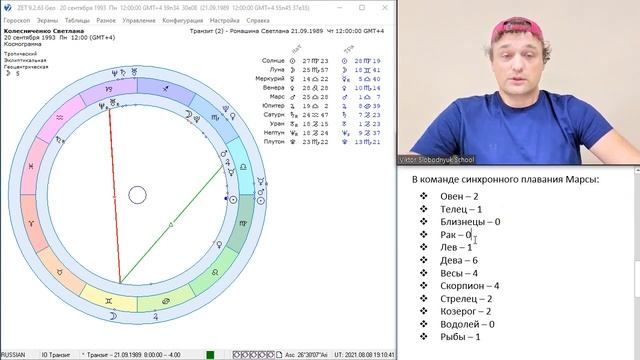 Марс в Весах и спорт смотреть онлайн