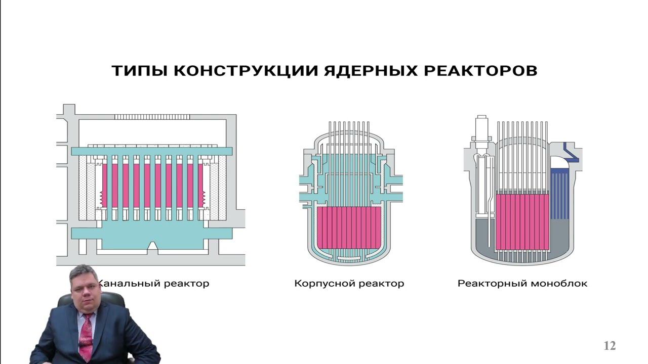 Просто о сложном или как работает атомная электростанция смотреть онлайн