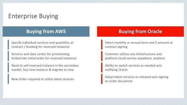 Oracle announces Autonomous Cloud Platform at OOW17 смотреть онлайн