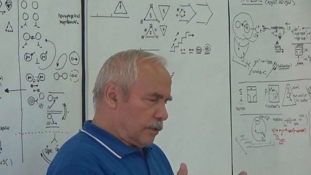 Цивилизация Составные части Место онтологии и управления 2015 смотреть онлайн