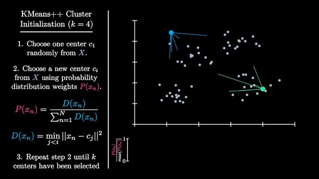 K-Means++ Centroid Initialization смотреть онлайн