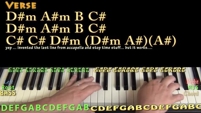 Church Bells (Carrie Underwood) Piano Lesson Chord Chart смотреть онлайн