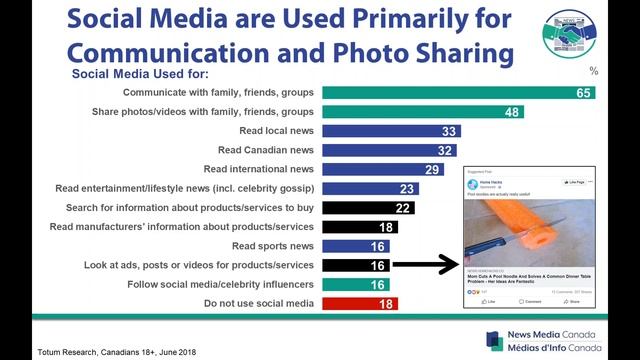 WEBINAR: 2018 Research - Local Newspapers: Trusted and True смотреть онлайн