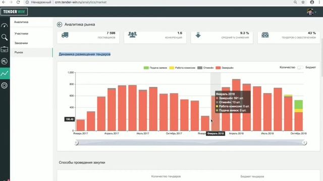 Как анализировать РЫНОК