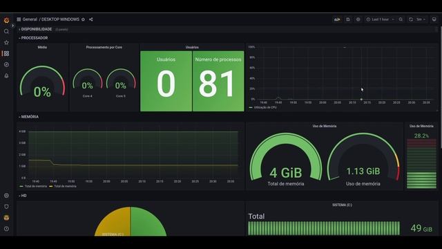 Monitoramento de pc Windows - Dashboard -SNMP смотреть онлайн