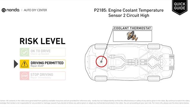 What is P2185 Engine Code [Quick Guide] смотреть онлайн