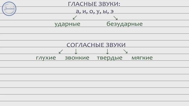 Урок 4 Звуки и буквы смотреть онлайн