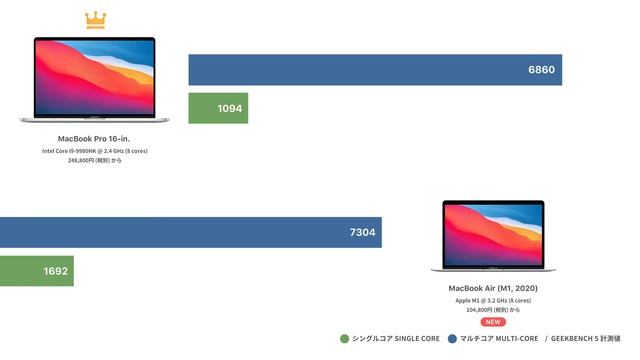 M1 MacBook Pro 13-inch「選ぶ理由」と「凄さ」 смотреть онлайн