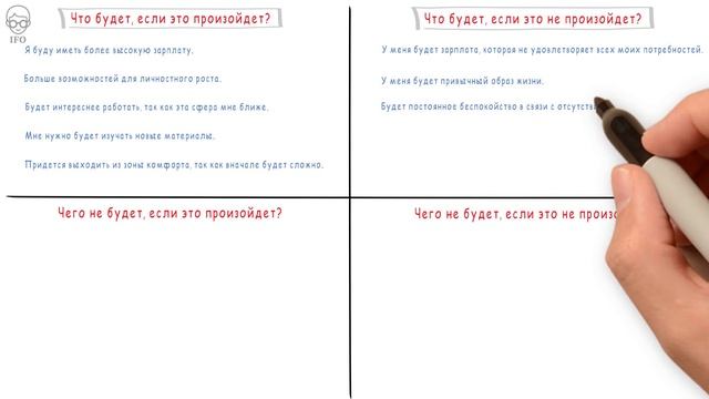 Лучший Метод Принятия Решений: Квадрат Декарта смотреть онлайн