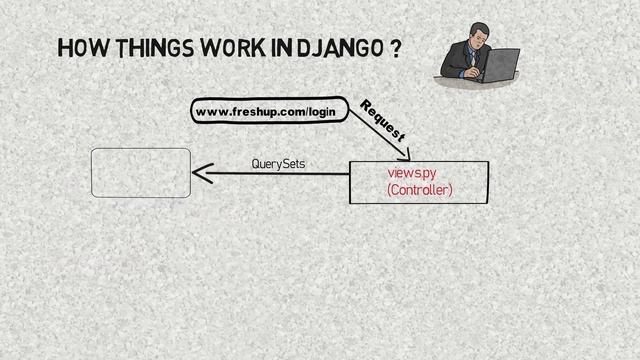 How Django Works (MVT Pattern) смотреть онлайн