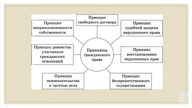Лекция для 5-7 классов «Гражданское право» смотреть онлайн