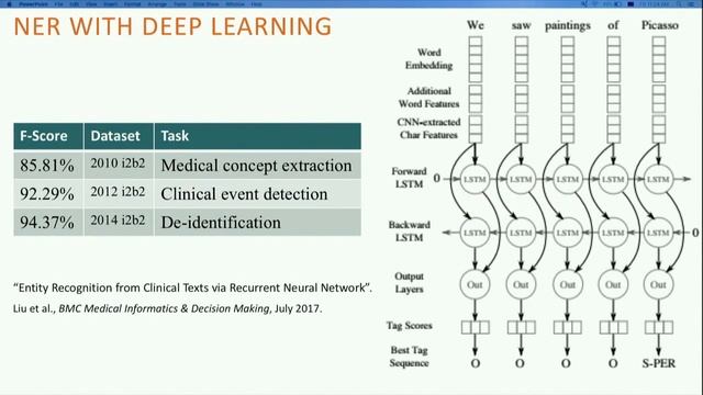 State of the Art Natural Language Understanding at Scale - David Talby | ODSC West 2018 смотреть онлайн